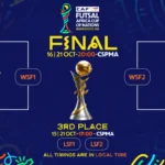 Mondial Féminin U-17 : Le Maroc réussit ses débuts avec éclat